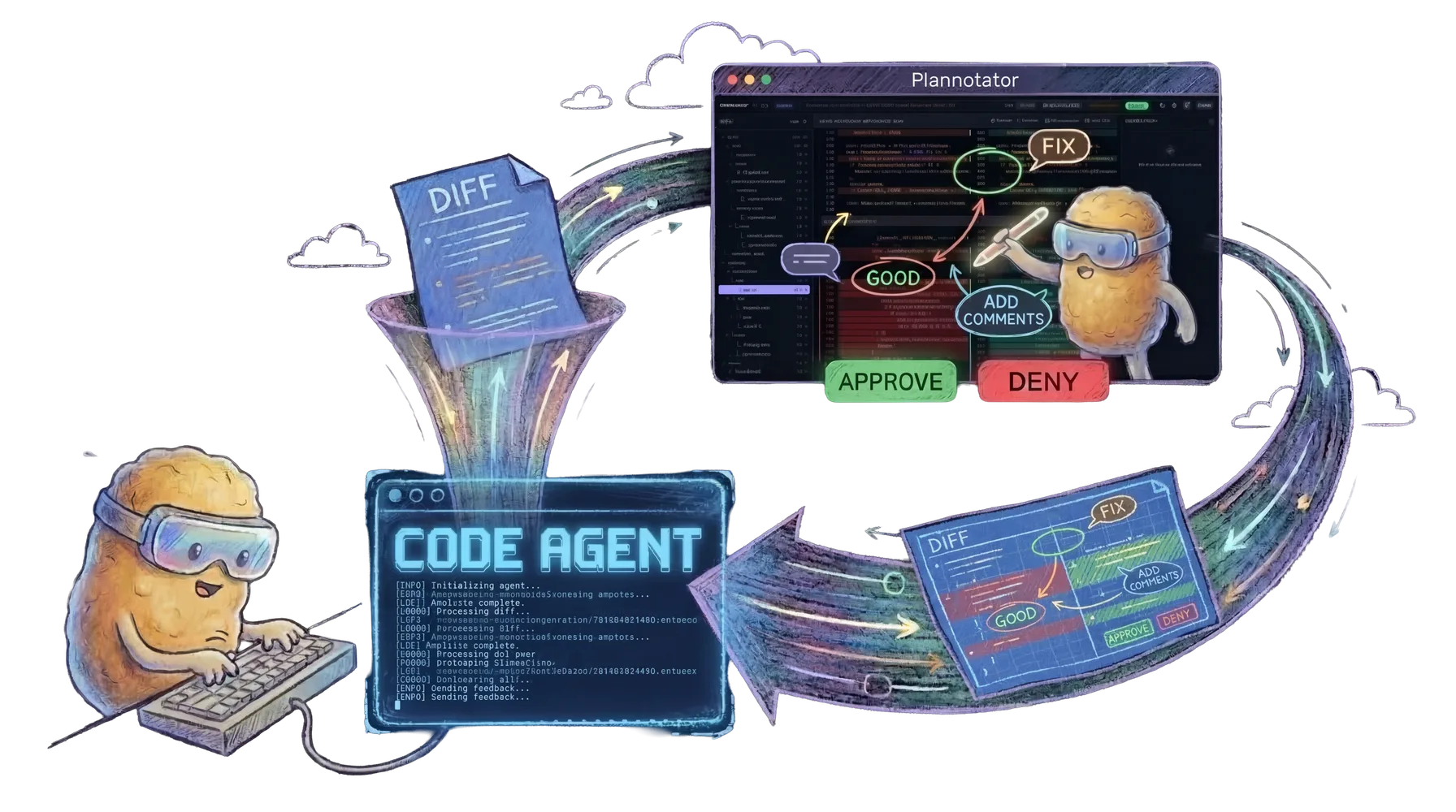 Check code review showing diff annotations on agent-written code
